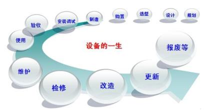 根據機械設備運行狀況來製定維修策略