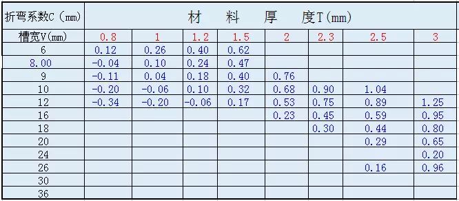 最精準實用的鈑金折彎係數